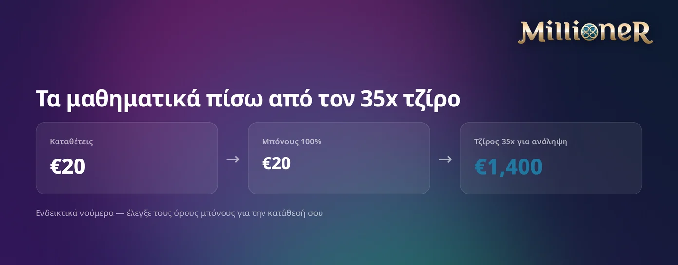 Σκέψου τζίρο 35x Millioner.